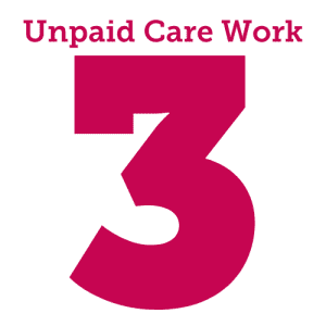 covid-19 impacts women's empowerment - unpaid care work